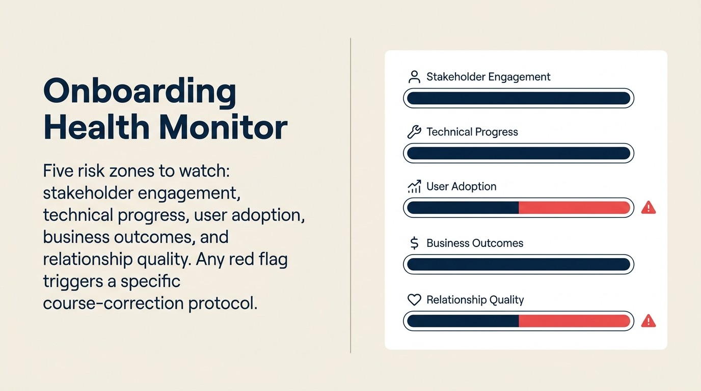 Onboarding health red flags across five risk categories