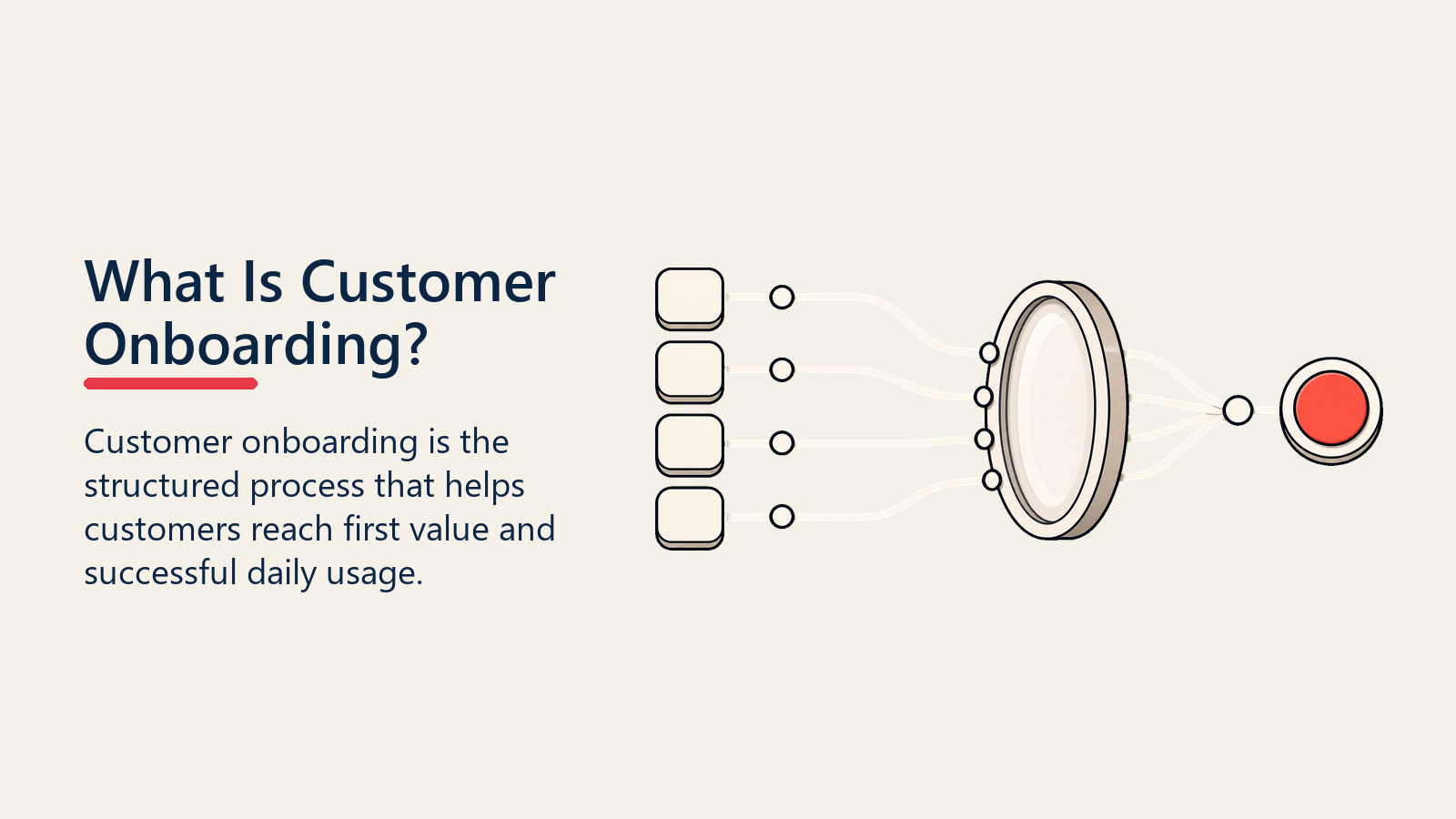 What Is Customer Onboarding? shown as customer onboarding lens for customer onboarding initiation