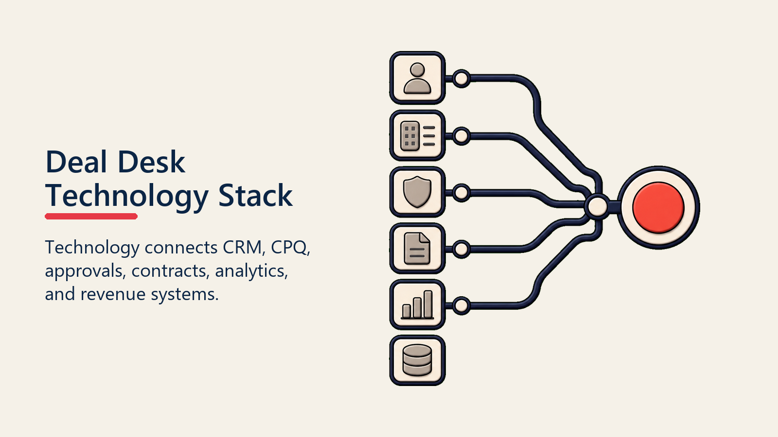 Deal Desk Technology Stack shown as deal desk tech stack for deal desk operations