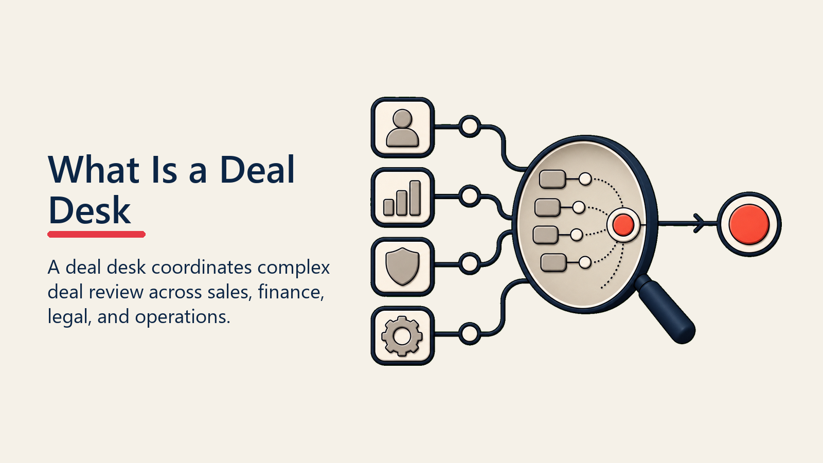 What Is a Deal Desk shown as deal desk lens for deal desk operations