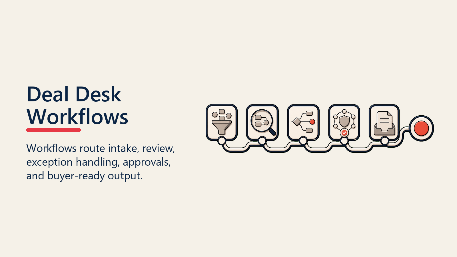 Deal Desk Workflows shown as deal desk route for deal desk operations