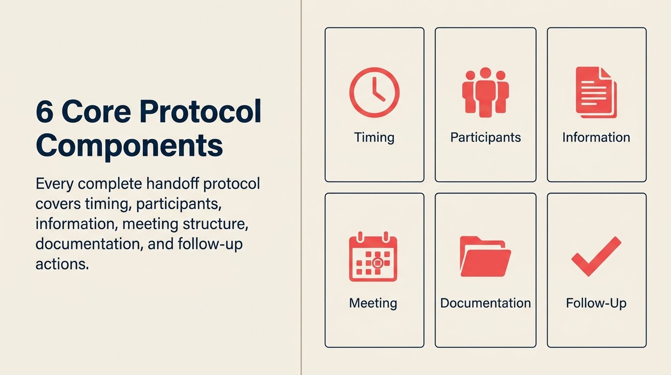 Six core components of a complete deal handoff protocol