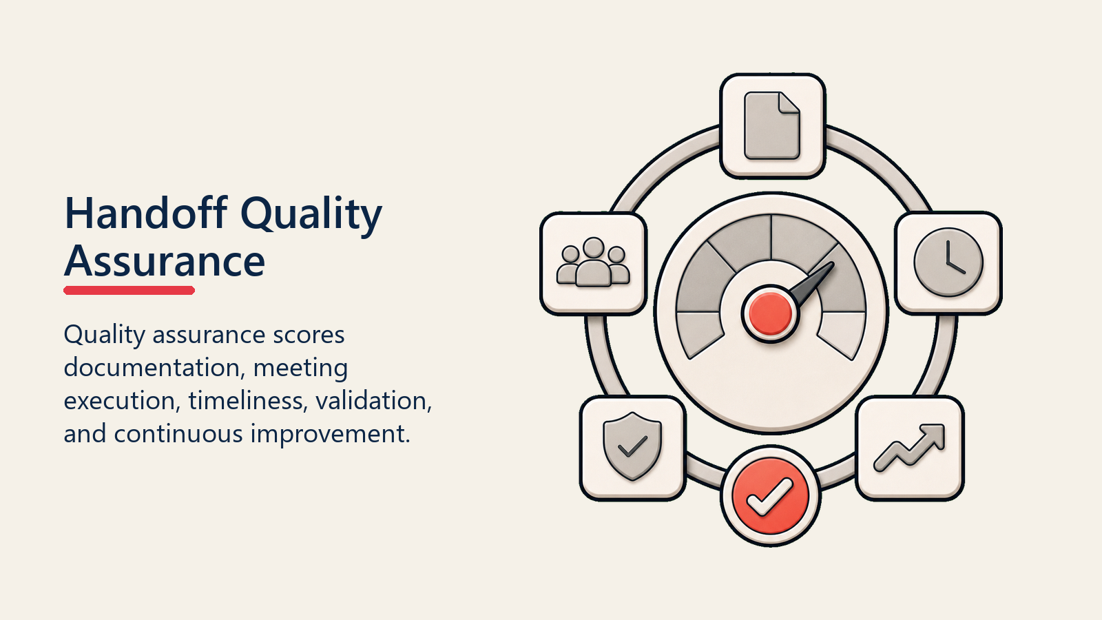 Handoff Quality Assurance shown as handoff quality gauge for deal handoff protocol