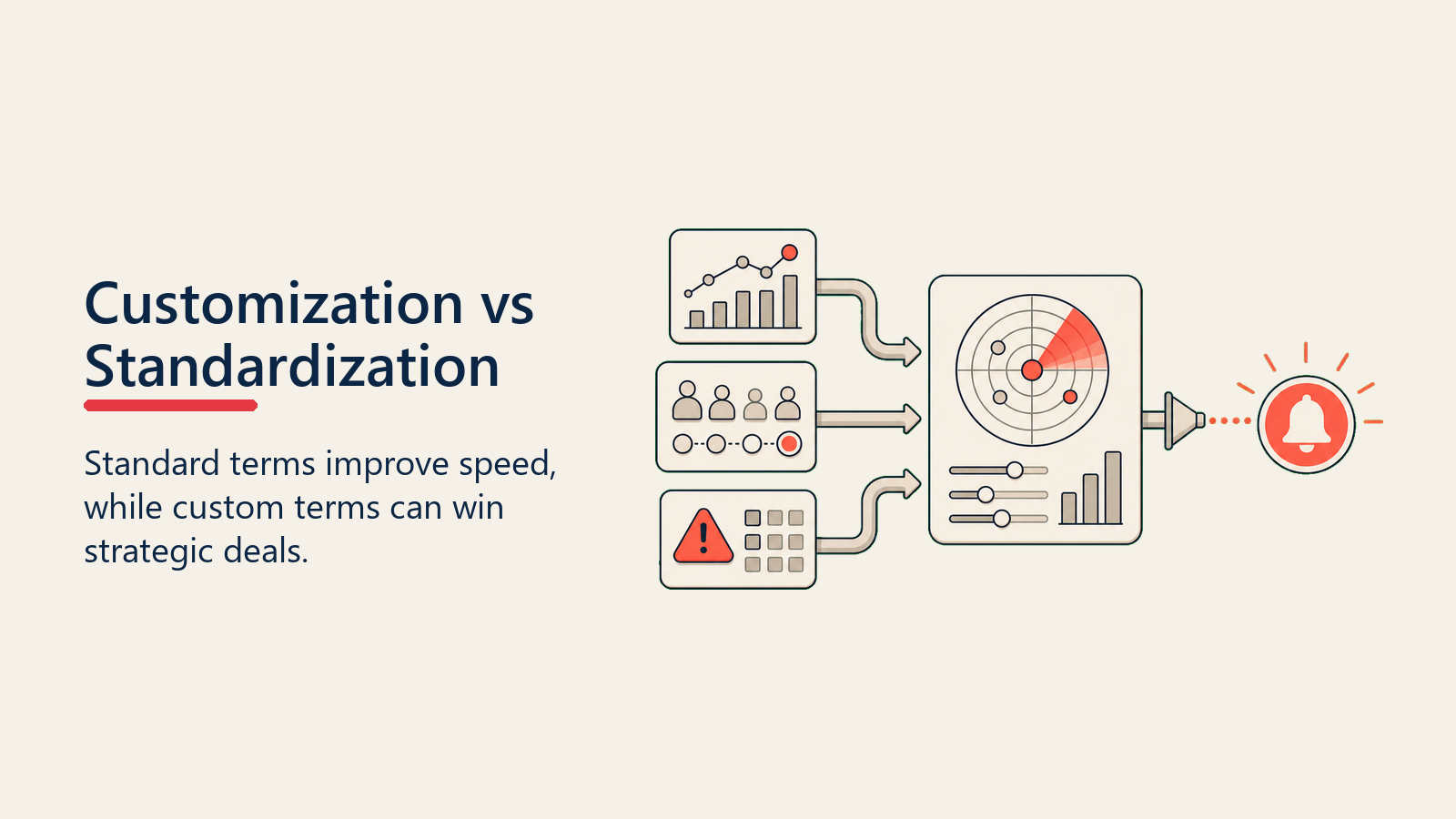 Customization vs Standardization shown as standard-custom balance for deal structure design
