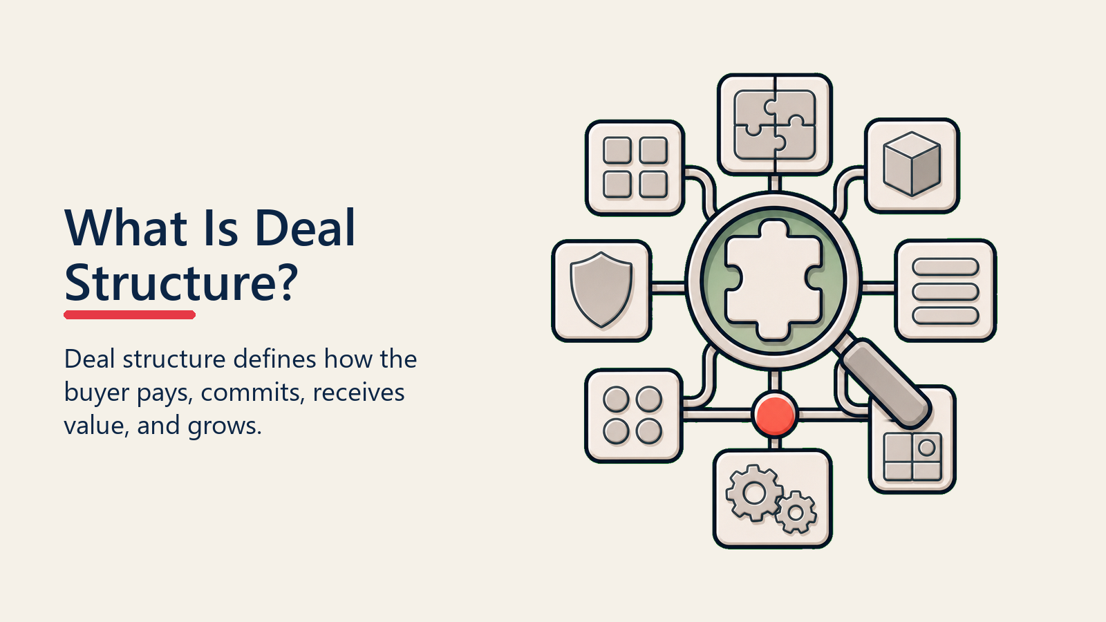 What Is Deal Structure? shown as structure lens for deal structure design