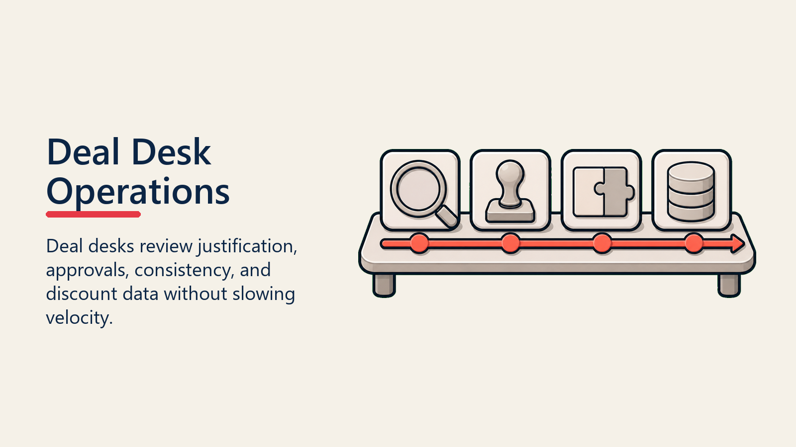 Deal Desk Operations shown as deal desk workbench for discount governance