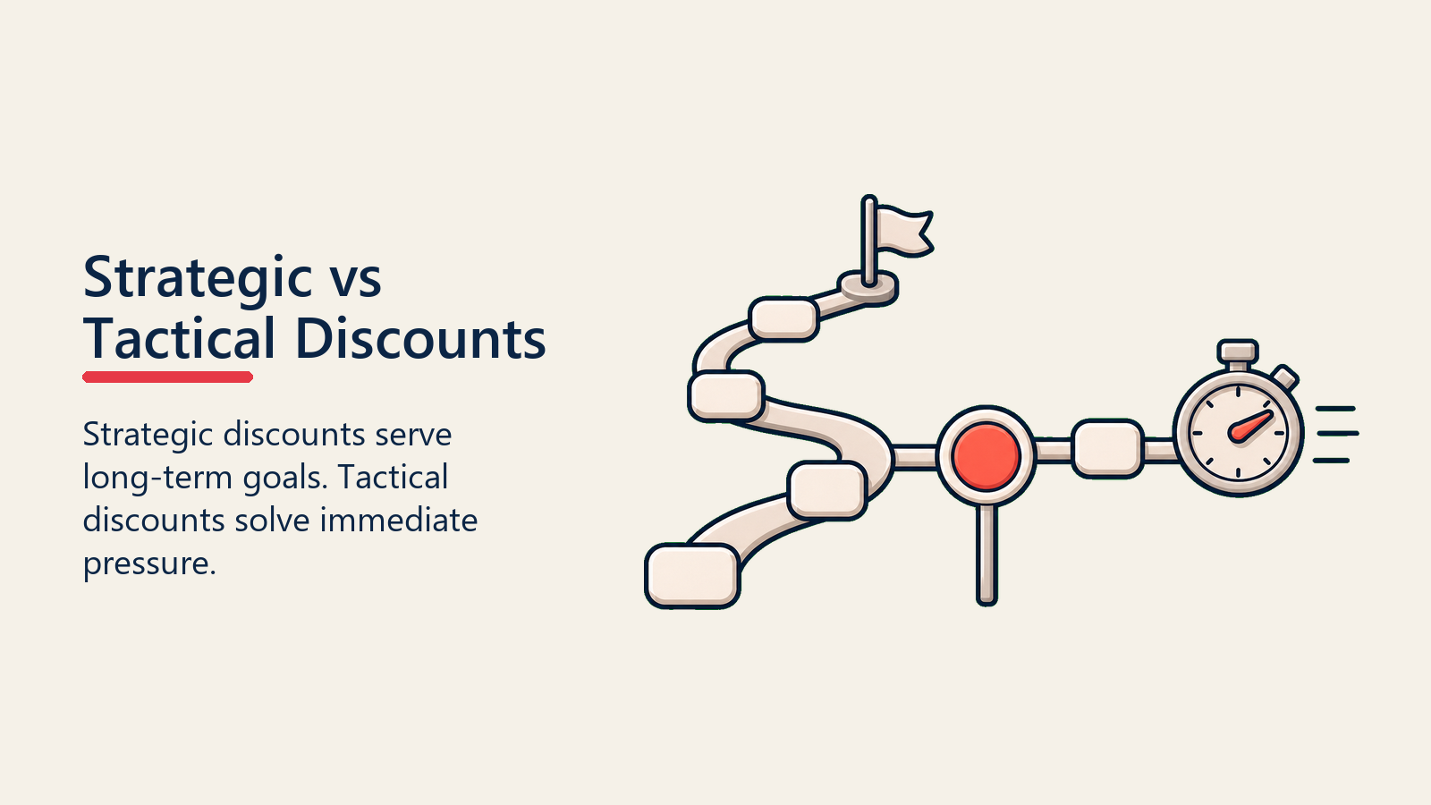 Strategic vs Tactical Discounts shown as strategic tactical split for discount governance