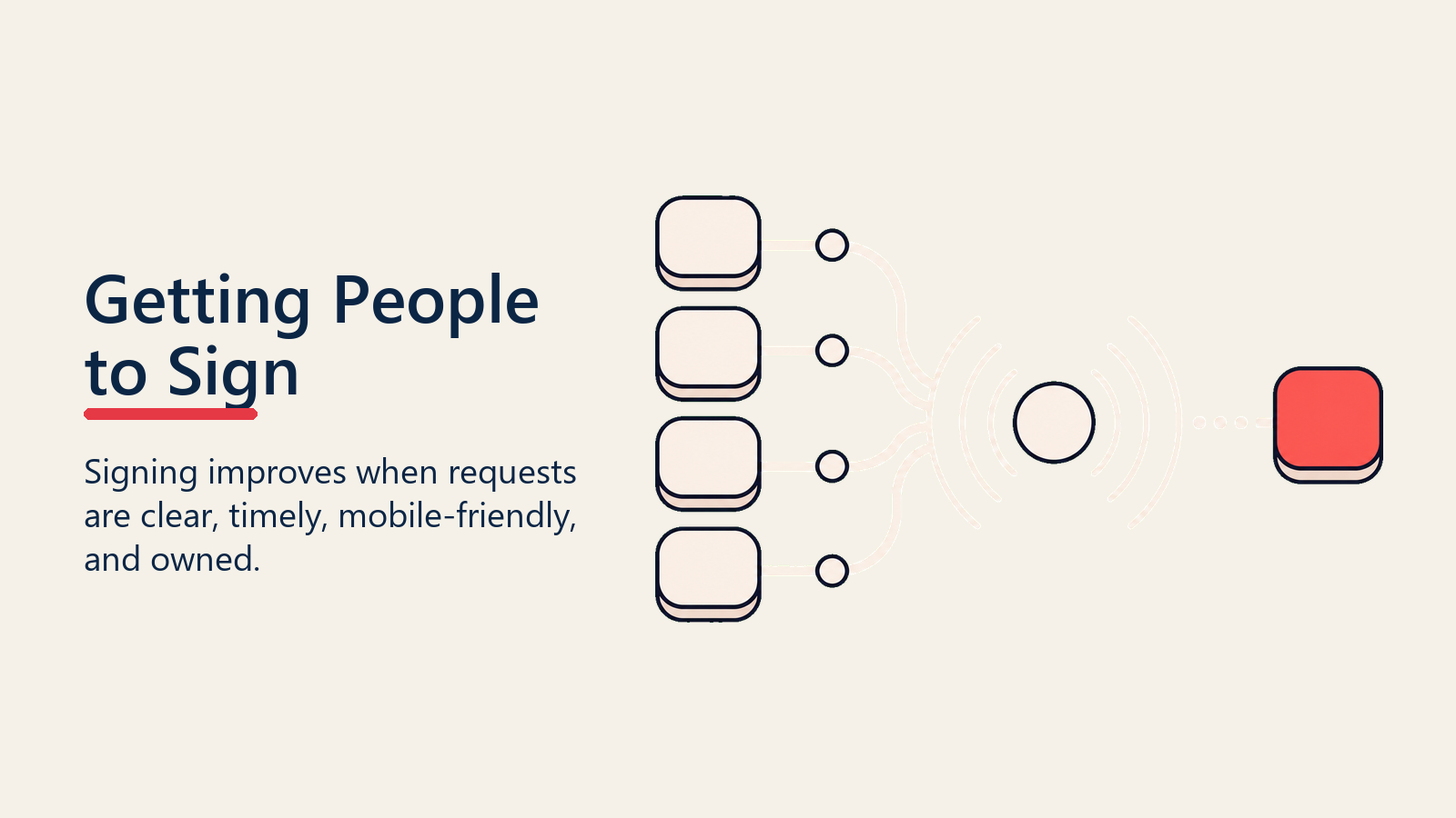 Getting People to Sign shown as signing momentum signal for e signature management