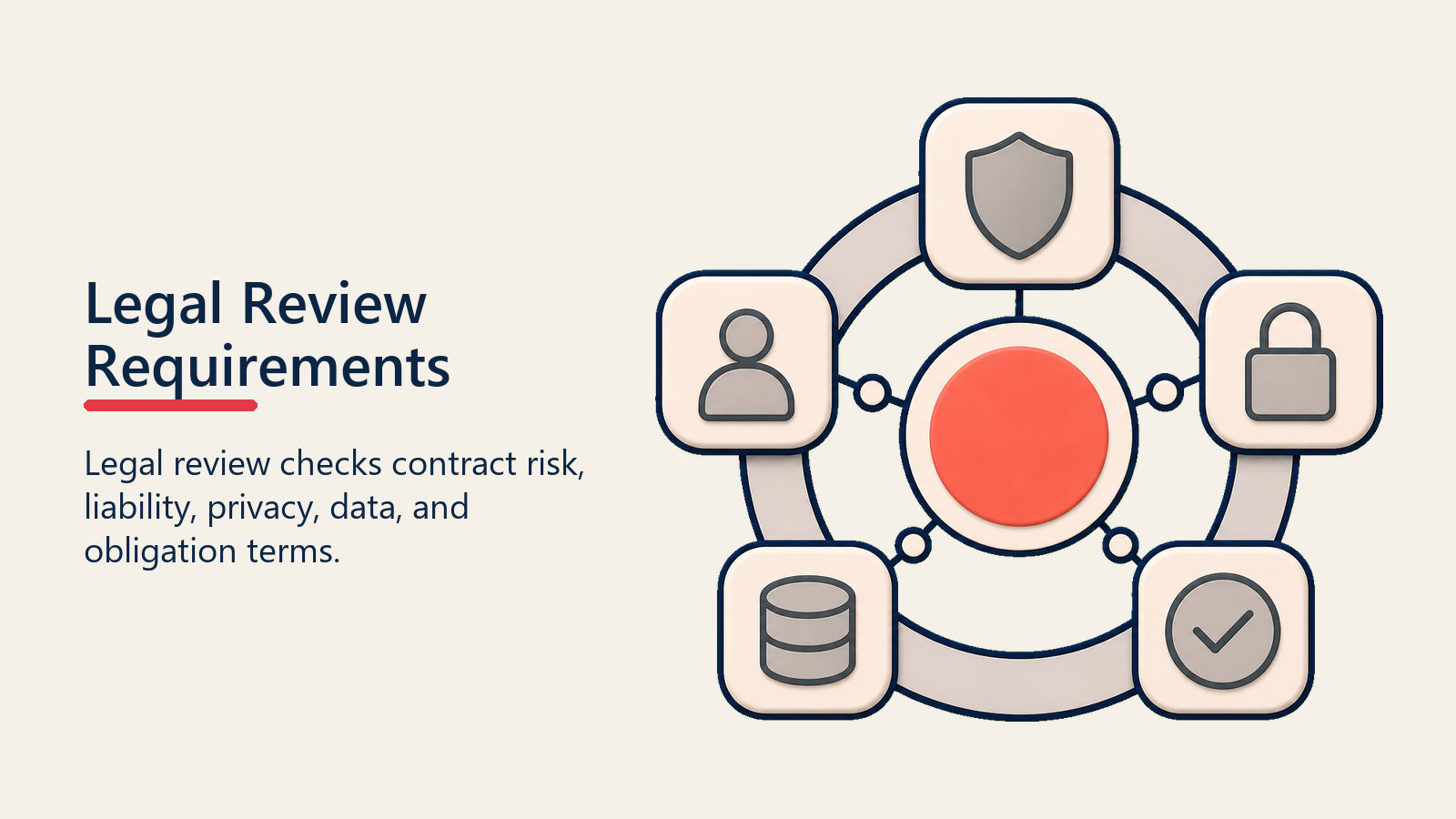 Legal Review Requirements shown as legal review kit for enterprise buying process