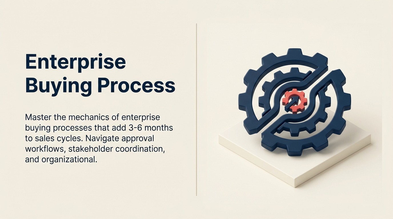 enterprise-buying-process