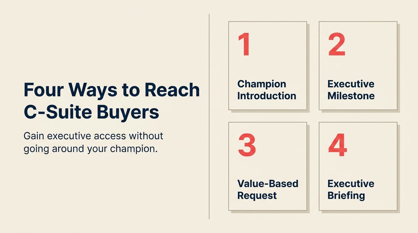 Four C-suite access strategies: champion introduction, milestone session, value-based request, and executive briefing offer