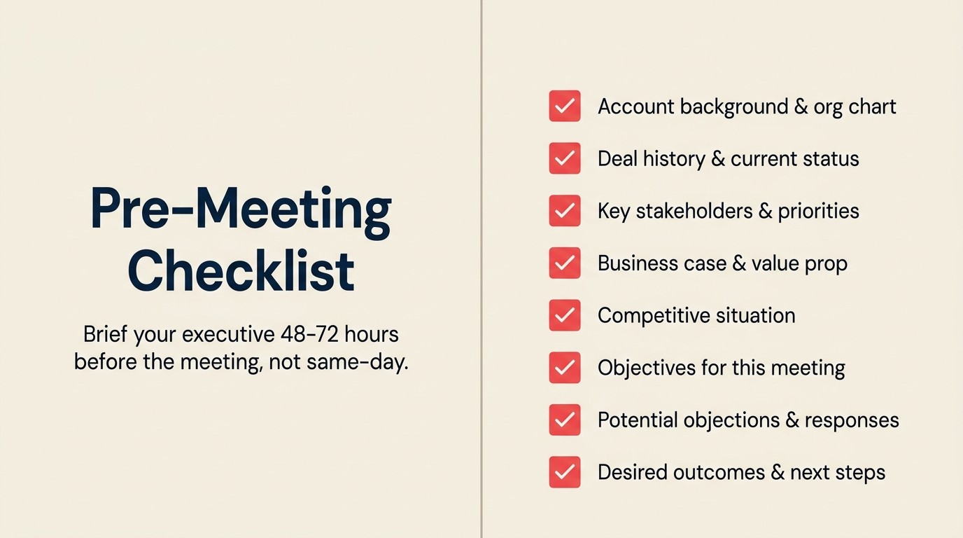 Executive engagement prep checklist: account background, deal history, stakeholder priorities, business case, competitive situation
