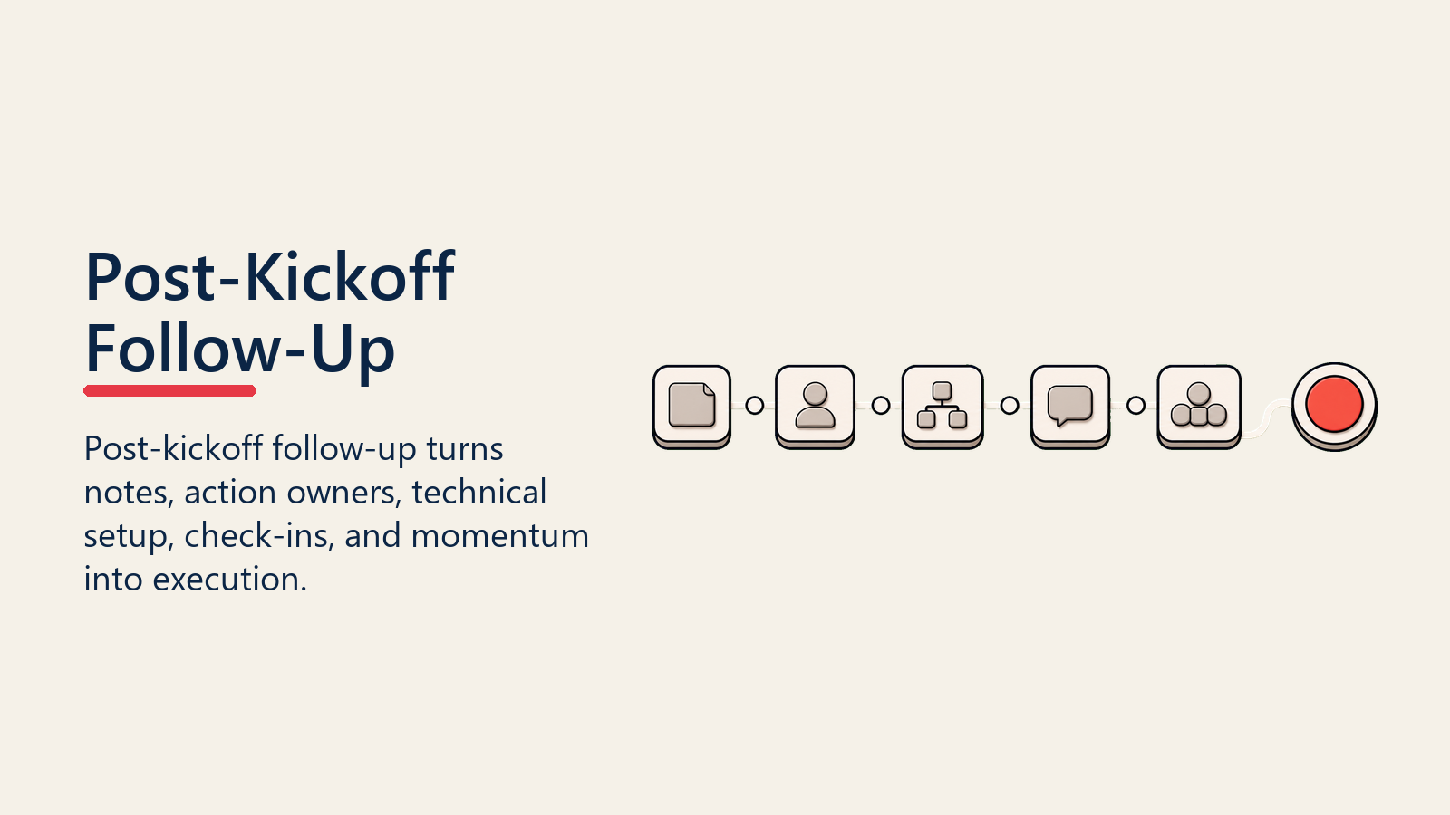 Post-Kickoff Follow-Up shown as post-kickoff momentum path for implementation kickoff