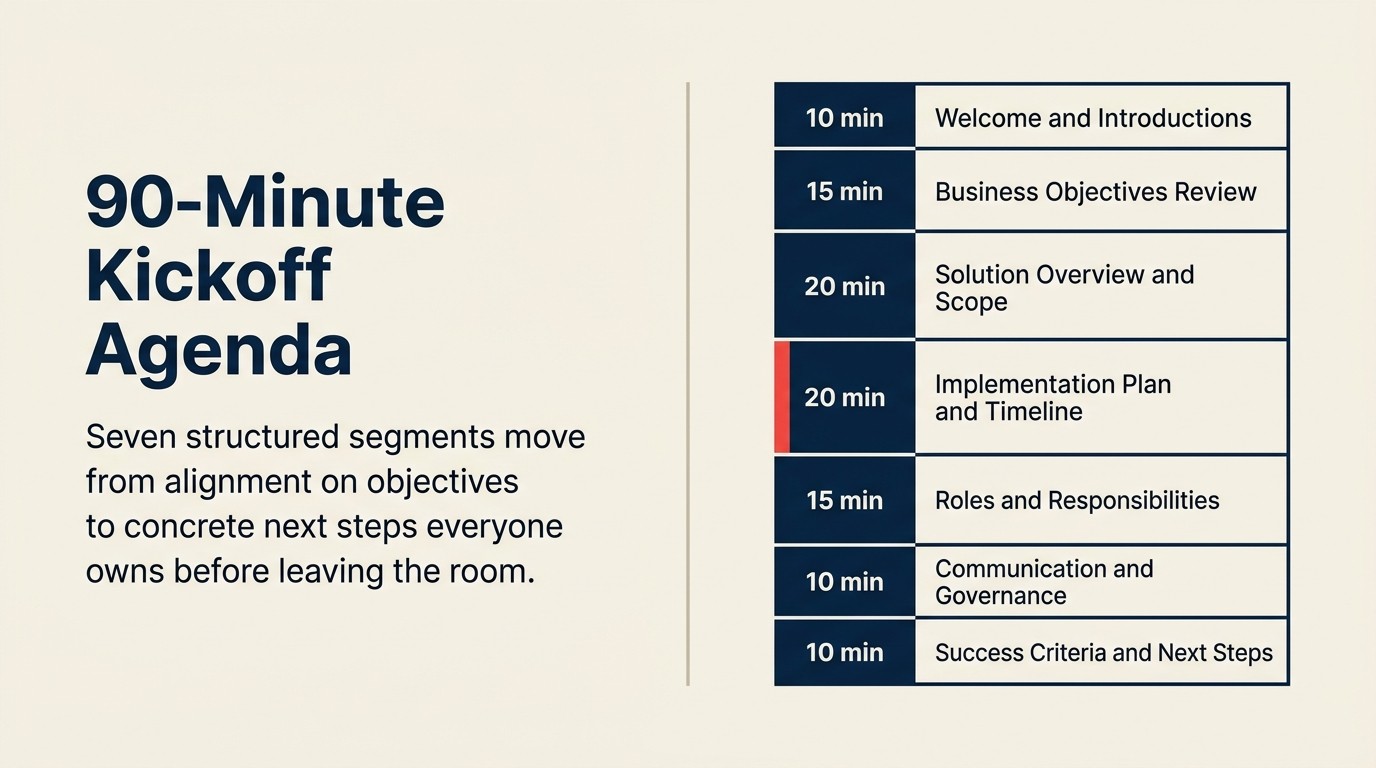 90-Minute Kickoff Agenda
