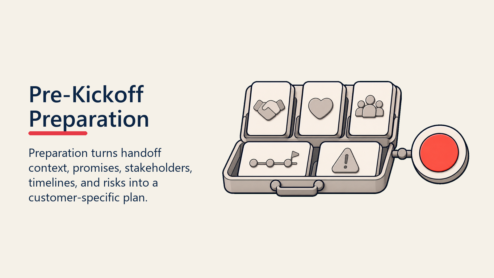 Pre-Kickoff Preparation shown as pre-kickoff preparation kit for implementation kickoff