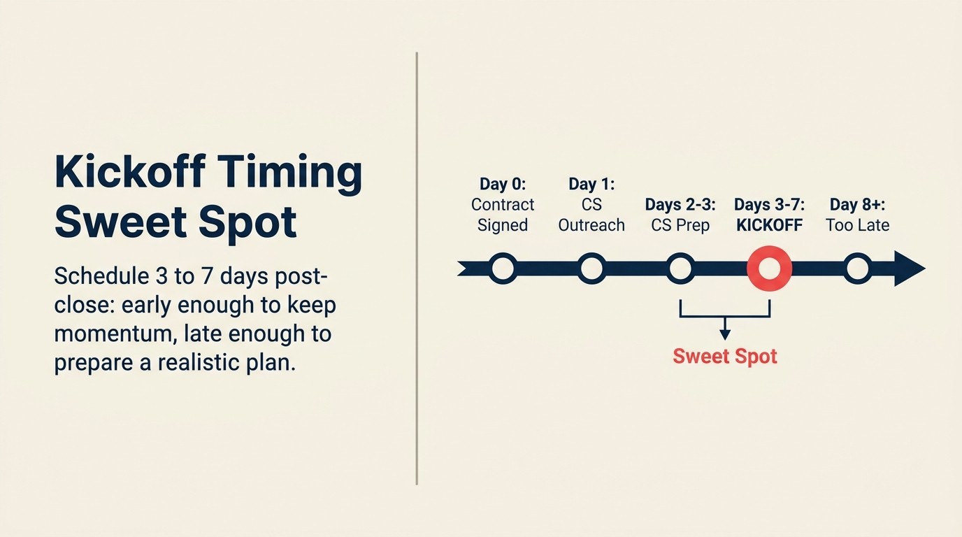 Kickoff Timing Sweet Spot