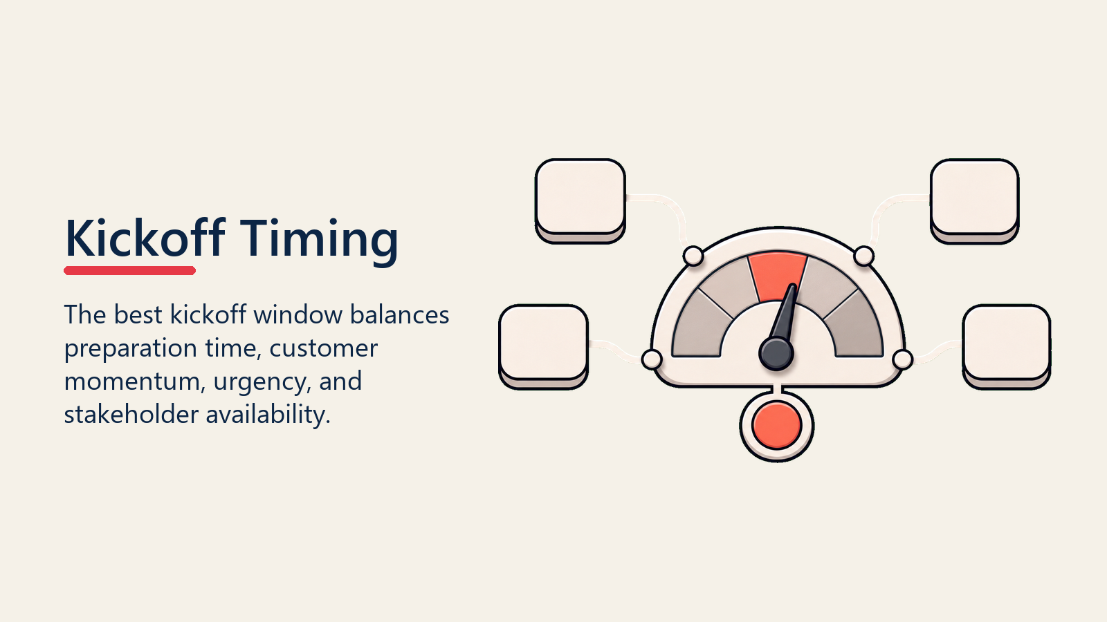 Kickoff Timing shown as kickoff timing gauge for implementation kickoff