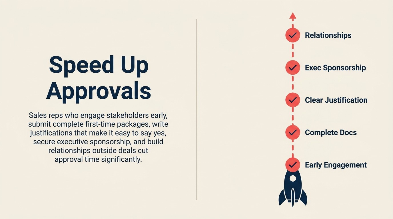 Five Tactics to Accelerate Internal Approval Speed