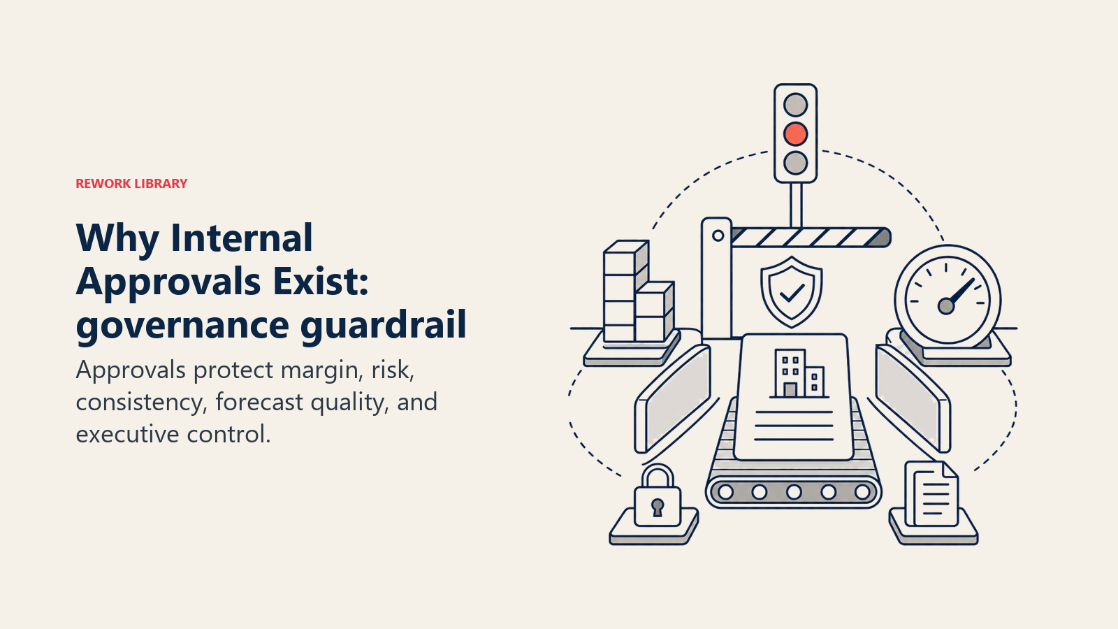 Why Internal Approvals Exist shown as governance guardrail for internal approvals