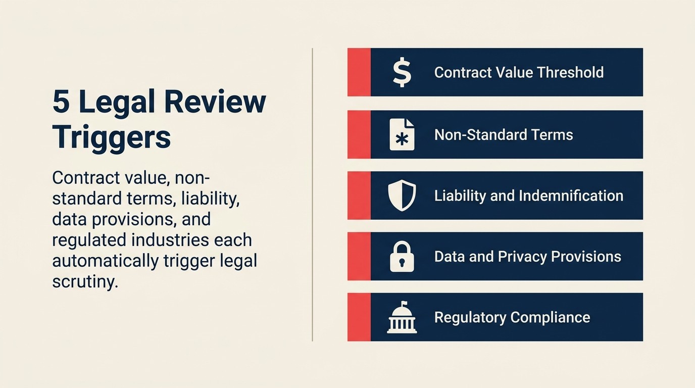 Common Legal Review Triggers