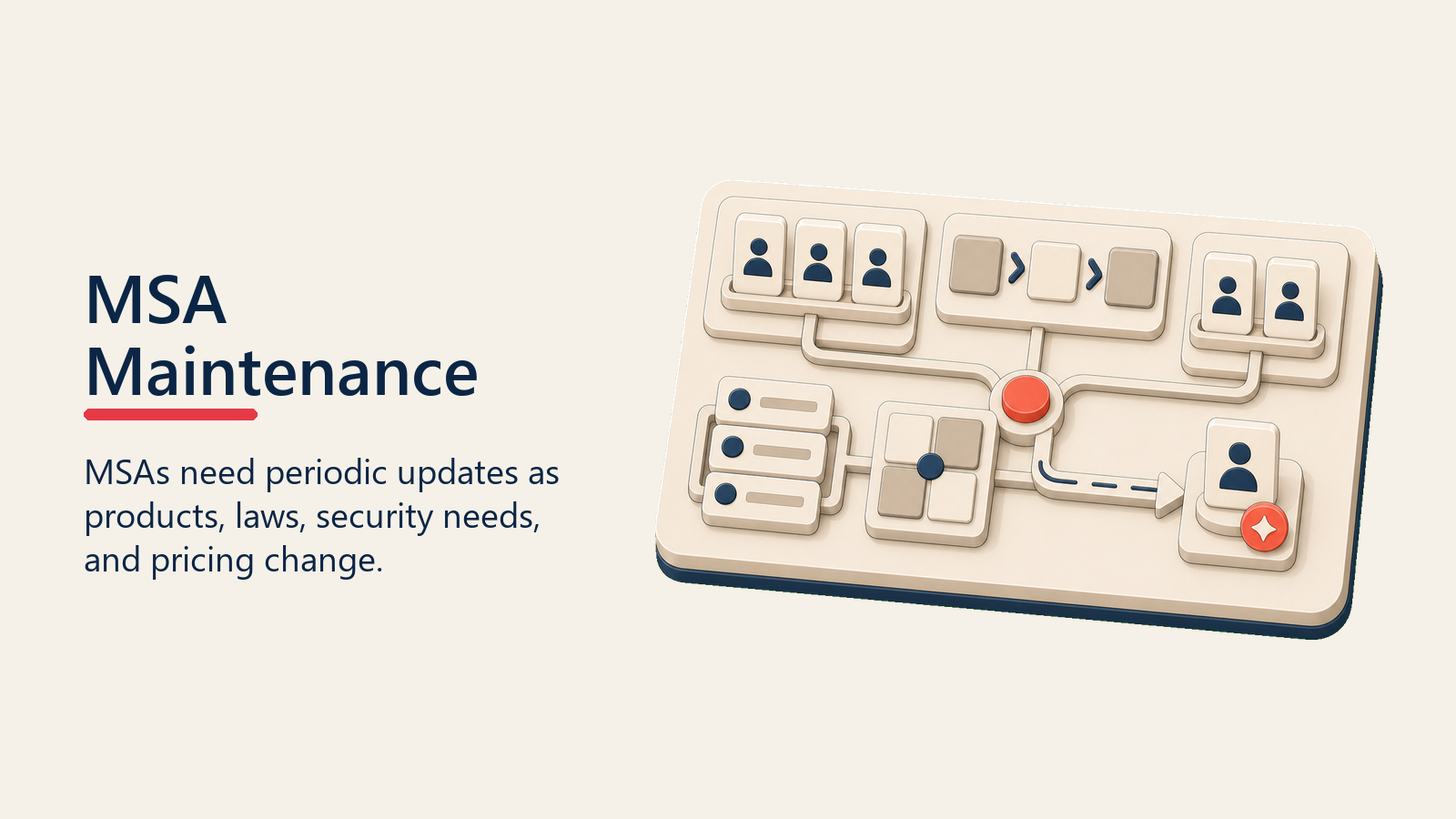 MSA Maintenance shown as maintenance loop for msa development