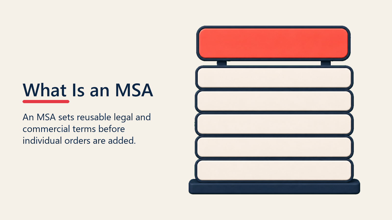 What Is an MSA shown as agreement stack for msa development
