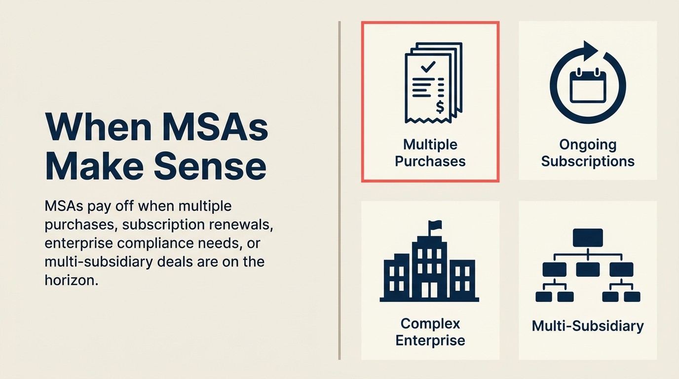 Four MSA use-case scenarios: multiple transactions, ongoing subscriptions, complex enterprise, multi-subsidiary