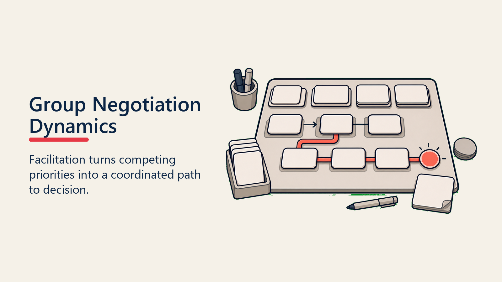 Group Negotiation Dynamics shown as facilitation table for multi party negotiation