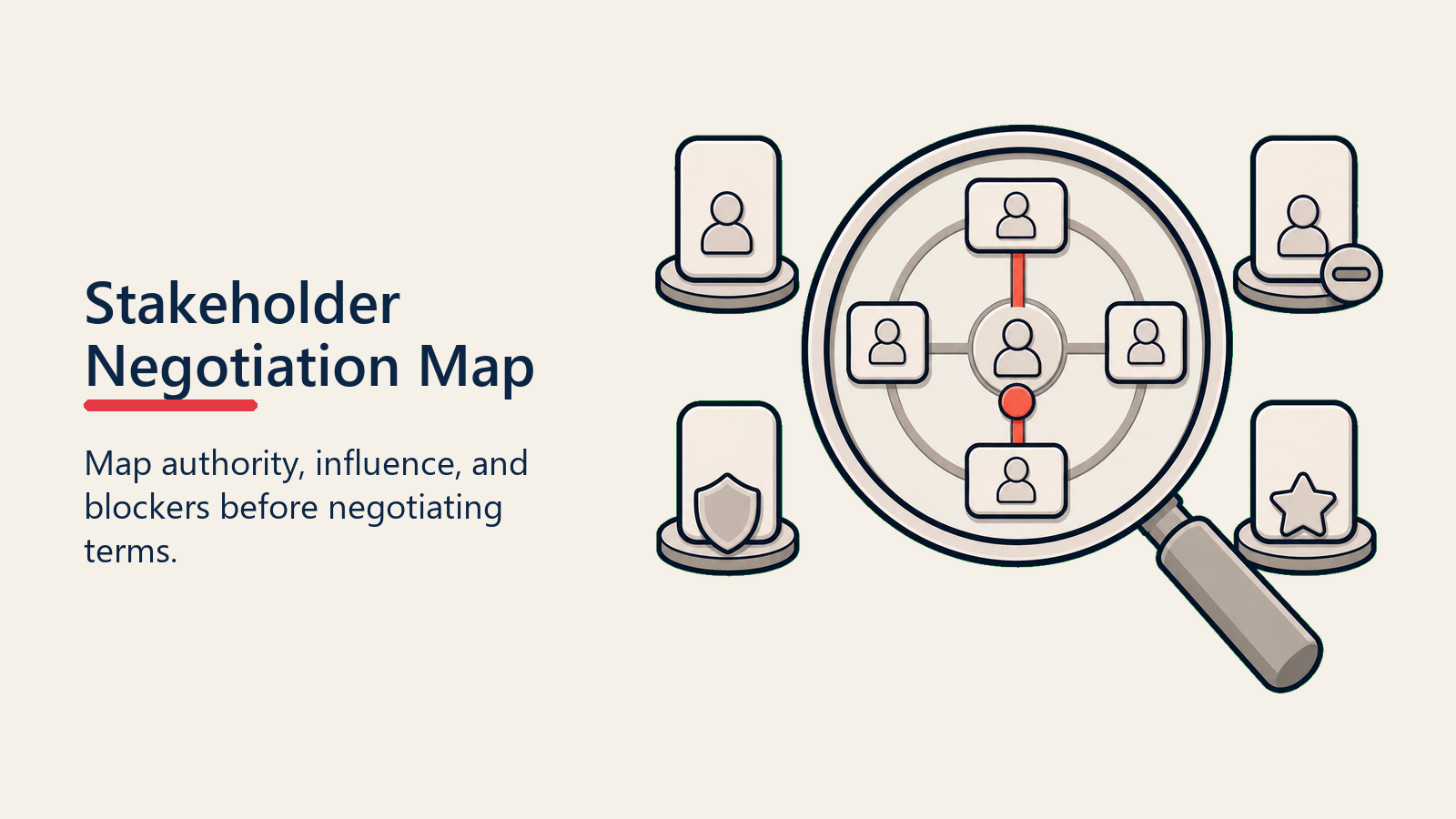 Stakeholder Negotiation Map shown as authority map for multi party negotiation