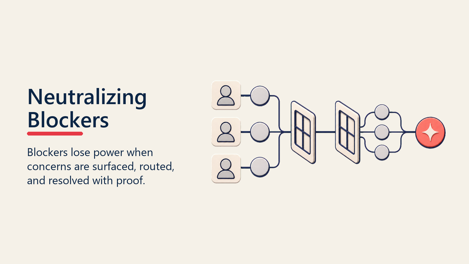 Neutralizing Blockers shown as blocker filter for multi stakeholder navigation