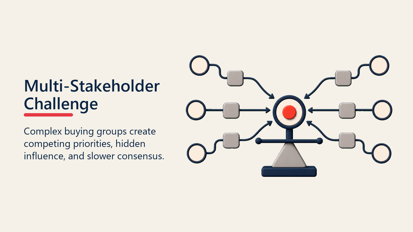 Multi-Stakeholder Challenge shown as priority balance for multi stakeholder navigation