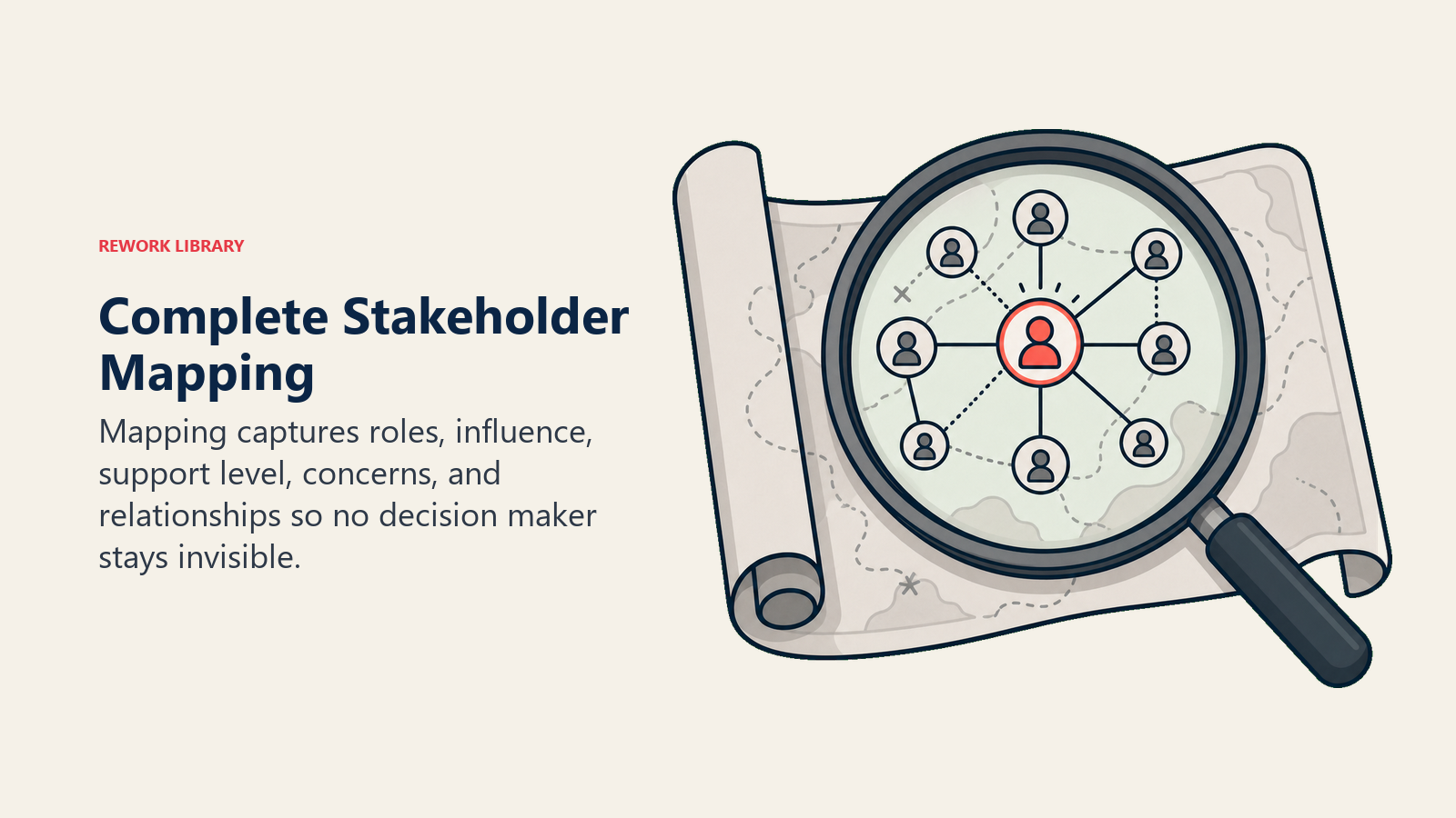 Complete Stakeholder Mapping shown as map lens revealing hidden stakeholders