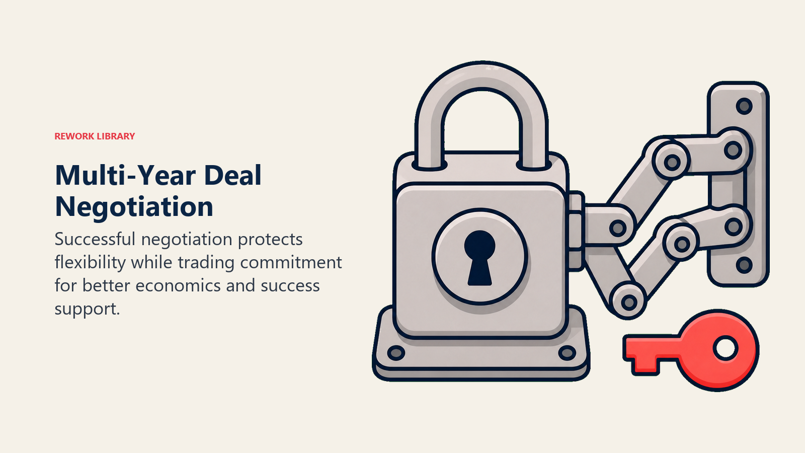 Multi-Year Deal Negotiation shown as commitment lock with flexible hinge