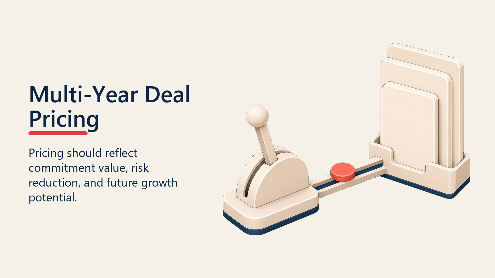 Multi-Year Deal Pricing shown as commitment pricing lens for multi year deals