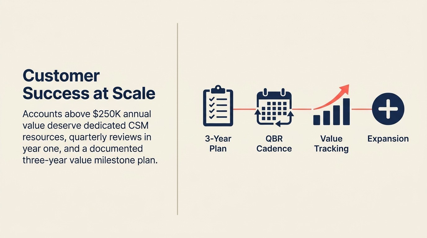 Four pillars of multi-year customer success: success planning, business review cadence, value tracking, and expansion opportunities