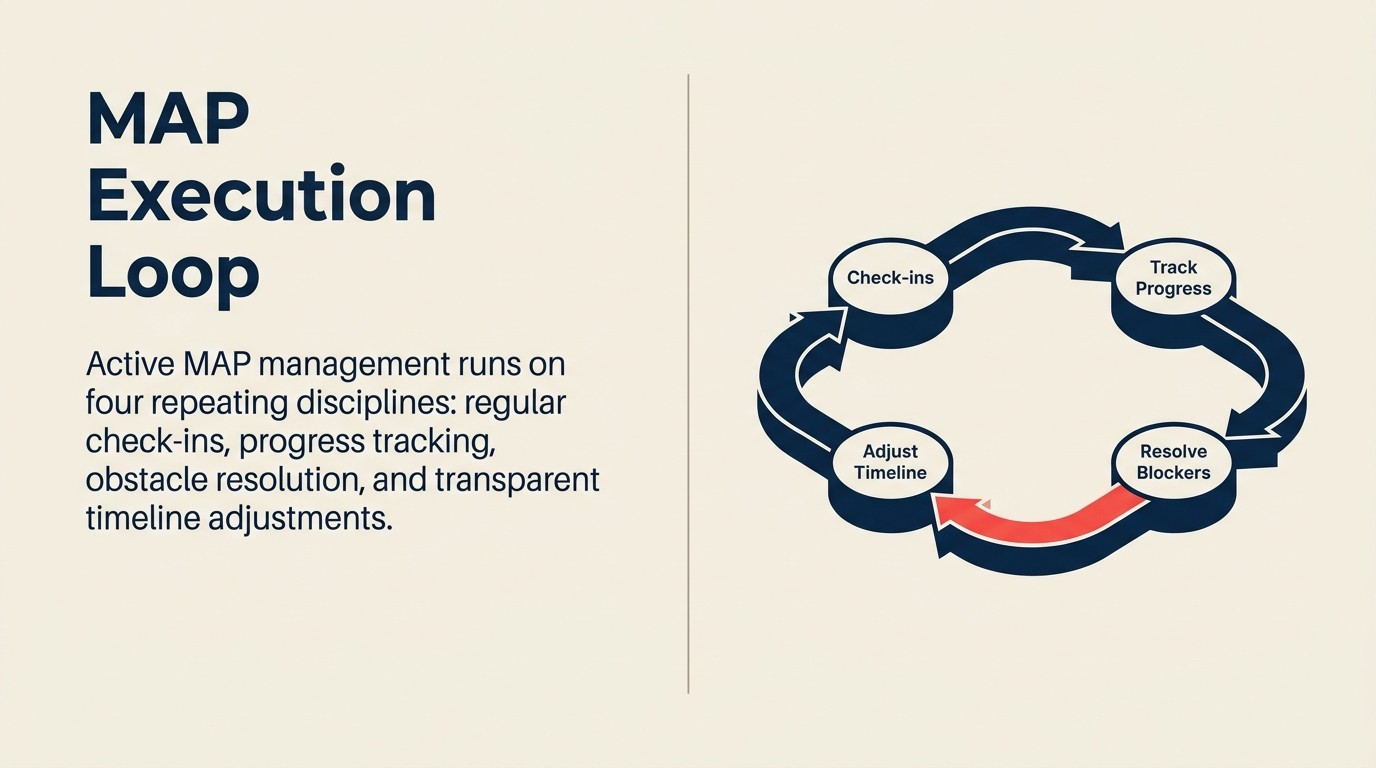Four disciplines for managing a Mutual Action Plan through deal close