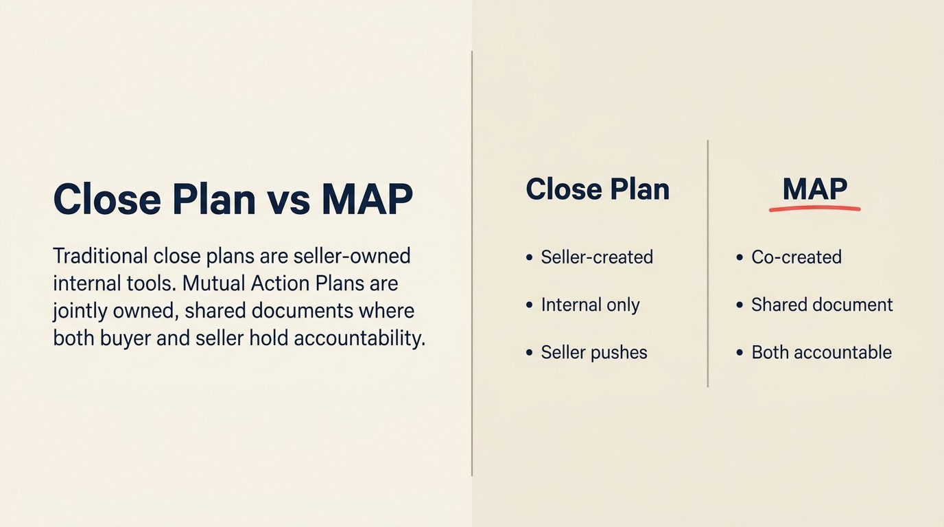 Side-by-side contrast of traditional close plans versus Mutual Action Plans