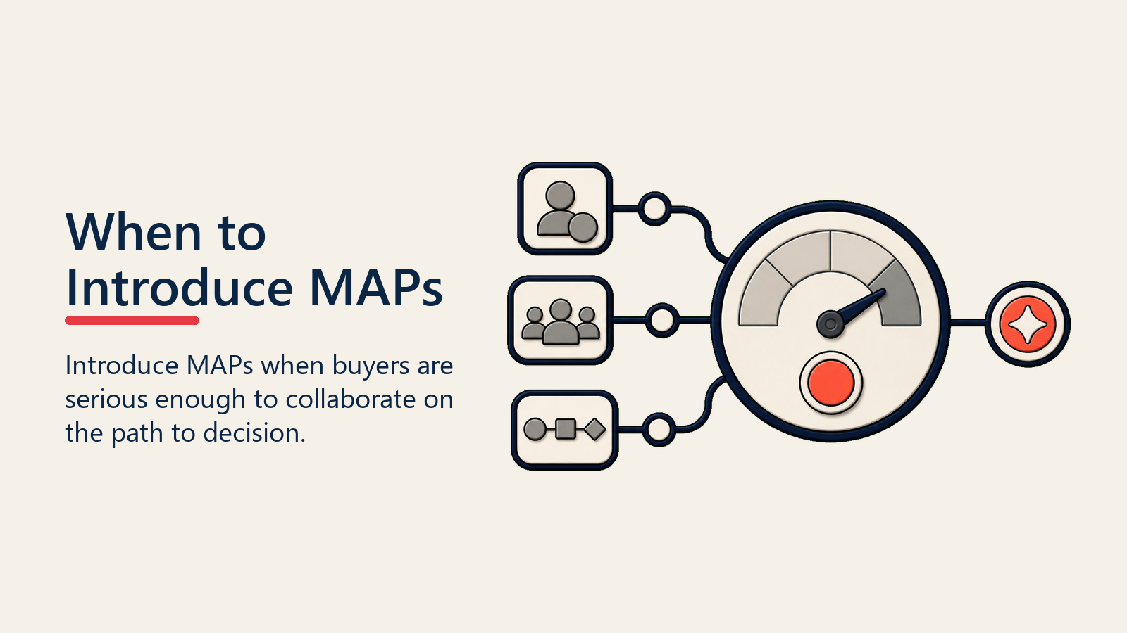 When to Introduce MAPs shown as MAP readiness gauge for mutual action plans