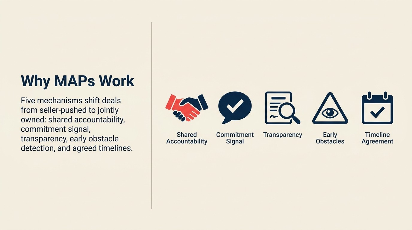 Five mechanisms that make Mutual Action Plans effective