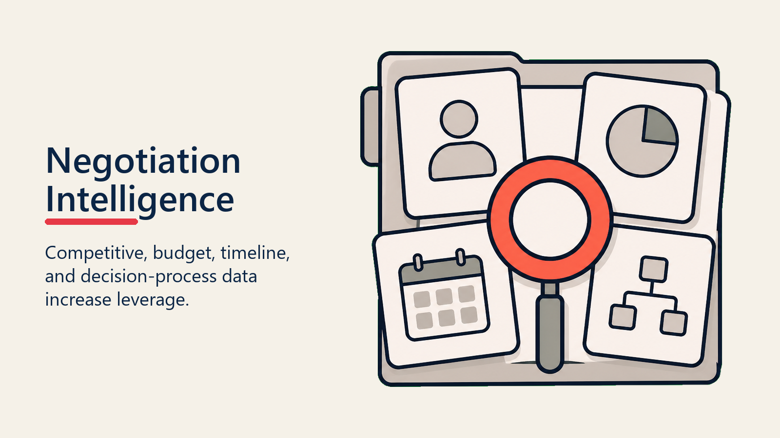 Negotiation Intelligence shown as intelligence dossier for negotiation preparation
