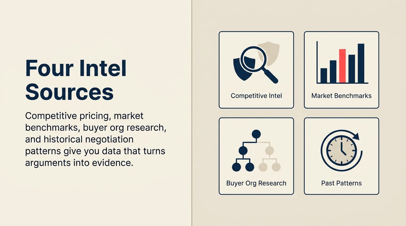 Negotiation Intelligence: Four Sources of Preparation Power