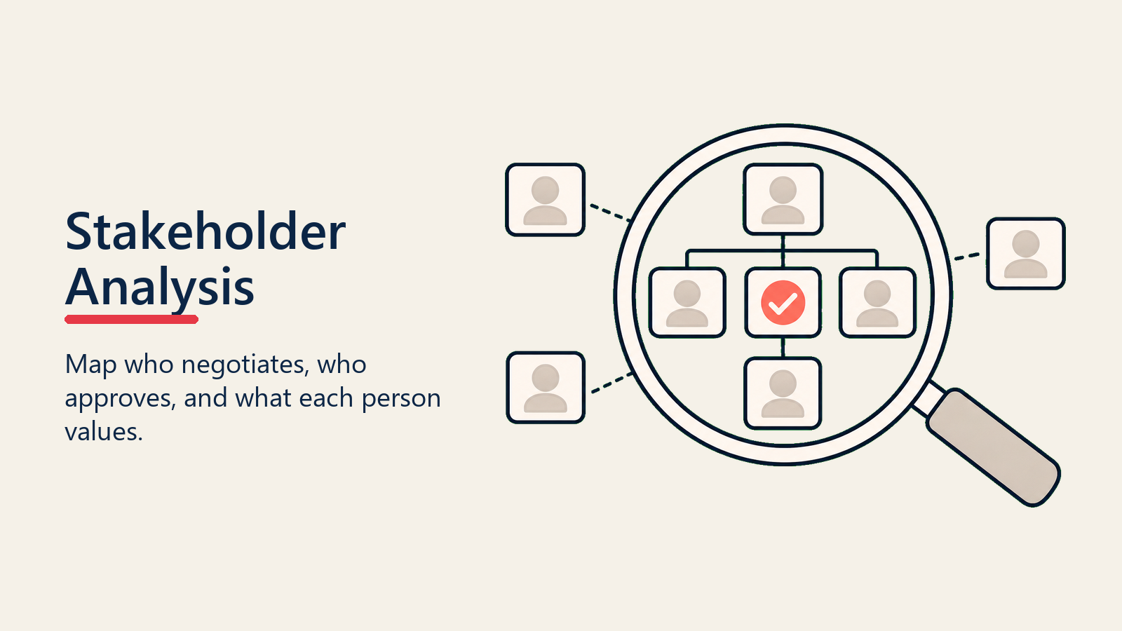 Stakeholder Analysis shown as stakeholder map for negotiation preparation