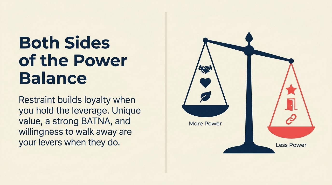 Power balancing in negotiation: strategies when you have more power versus less power
