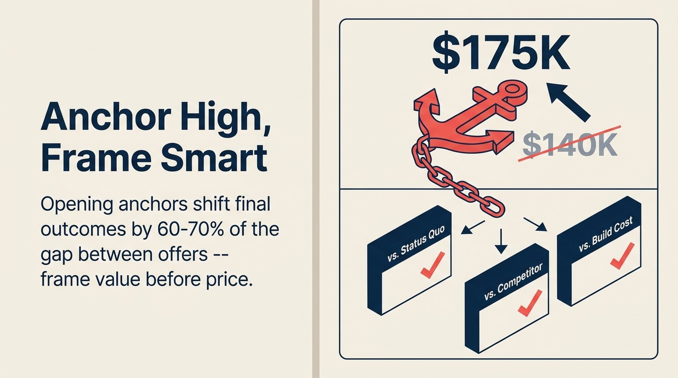 Anchoring and Framing Tactics in B2B negotiation