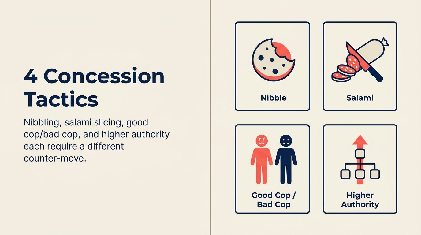 Four concession and trading tactics in B2B negotiation