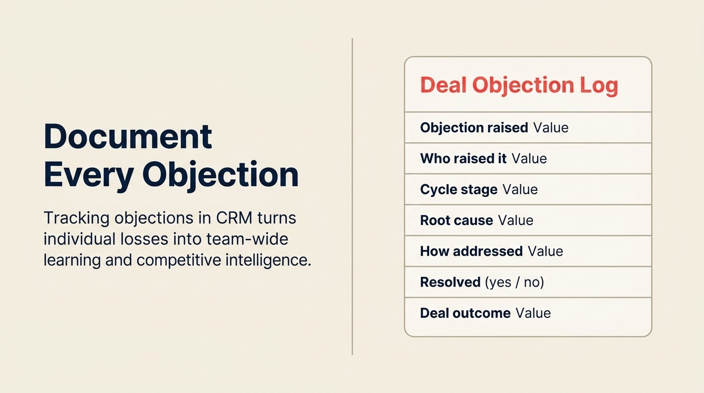 CRM objection tracking system with seven data fields and four quarterly pattern analysis questions for team learning
