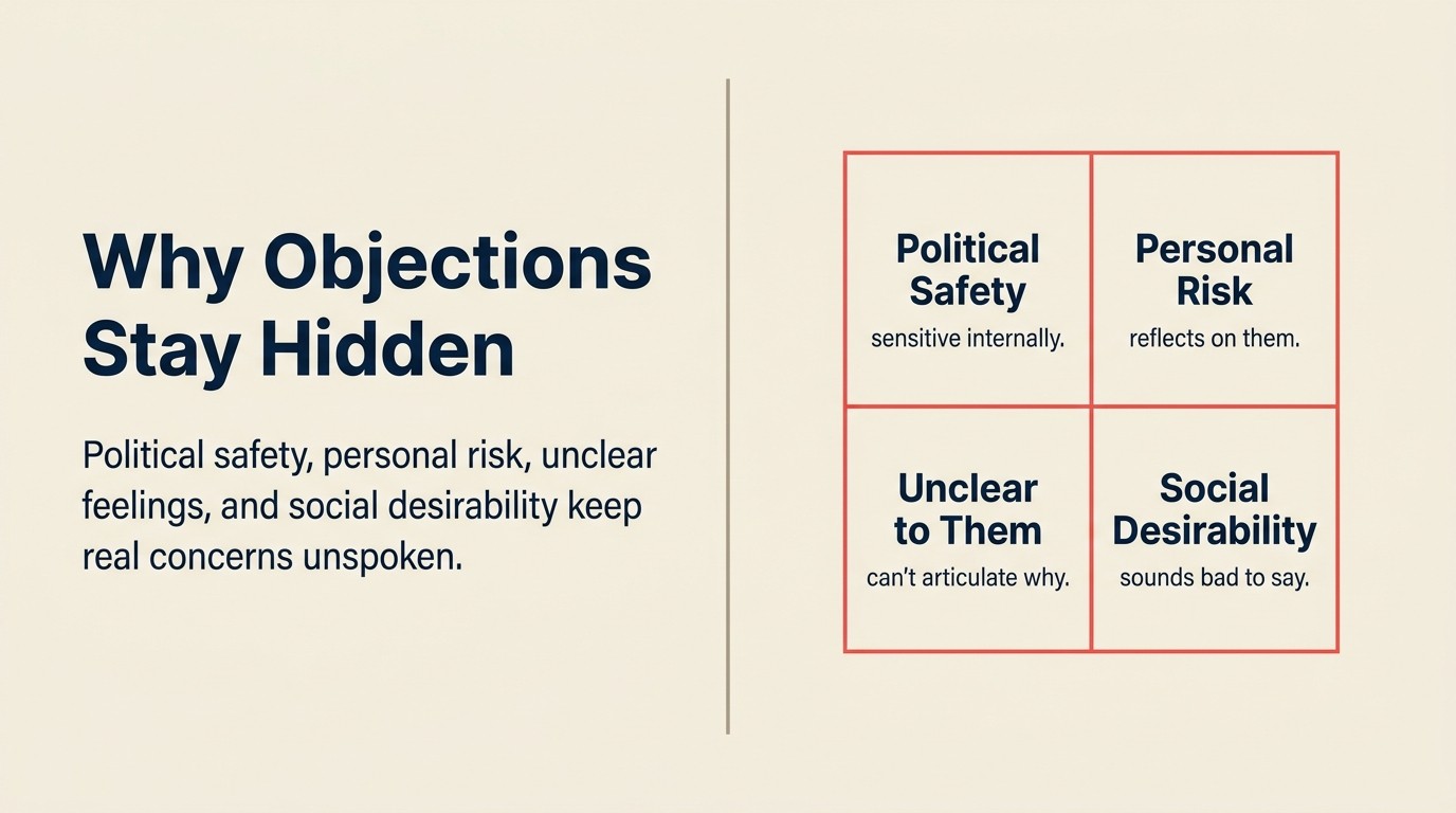 Four reasons buyers hide objections and three techniques to surface them including the 1-to-10 confidence probe