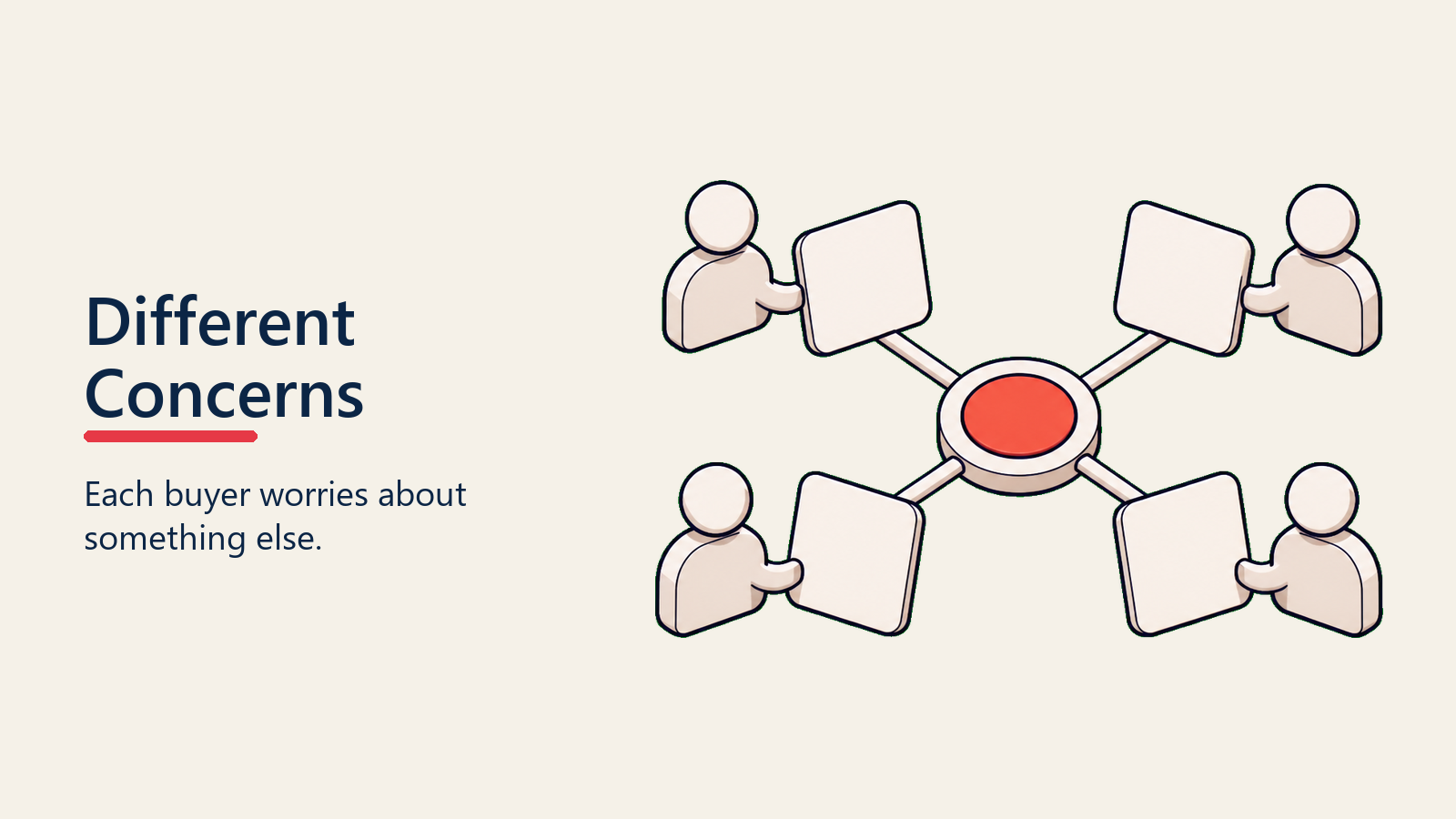 Different Concerns visual for objection-handling-framework