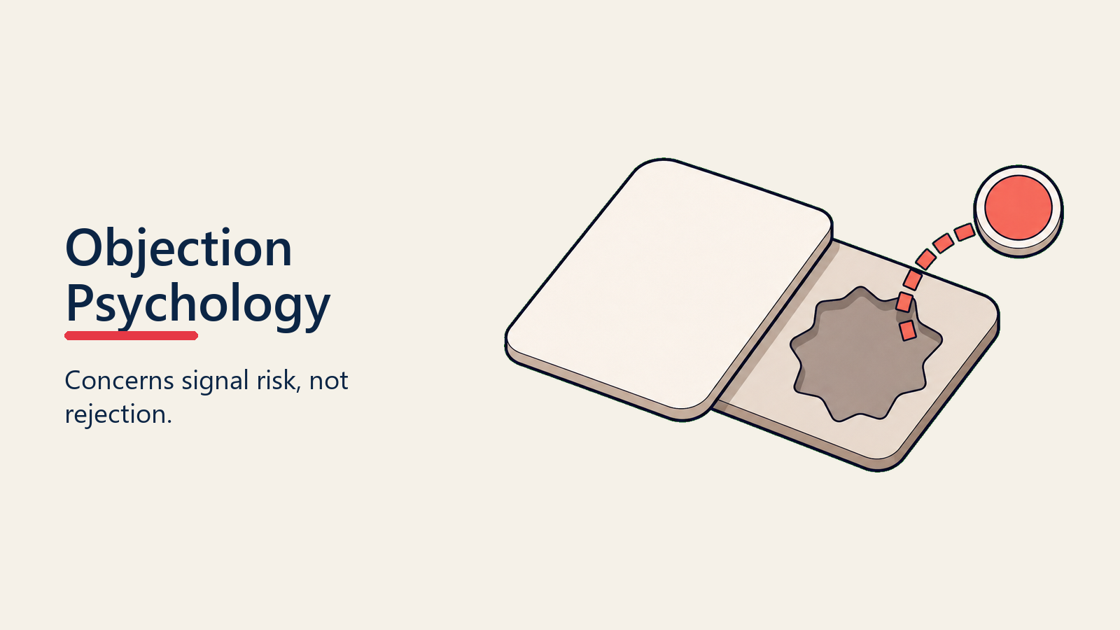 Objection Psychology visual for objection-handling-framework