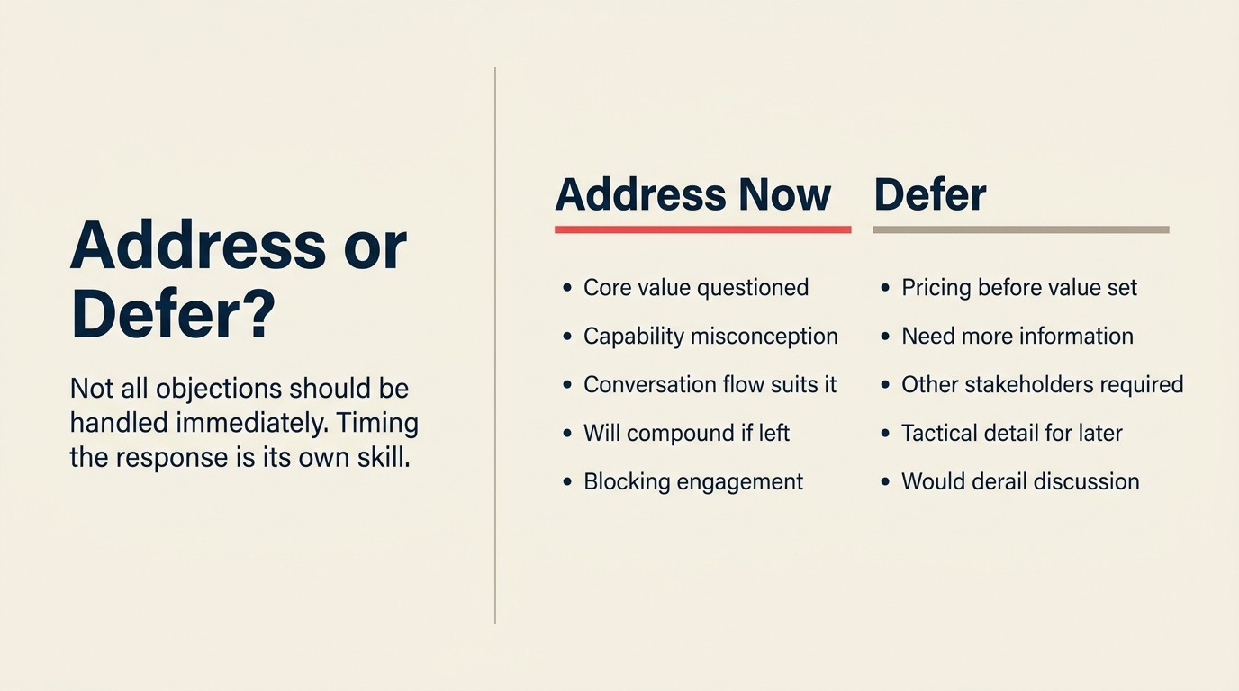 Decision matrix showing when to address objections immediately versus defer them based on five criteria each